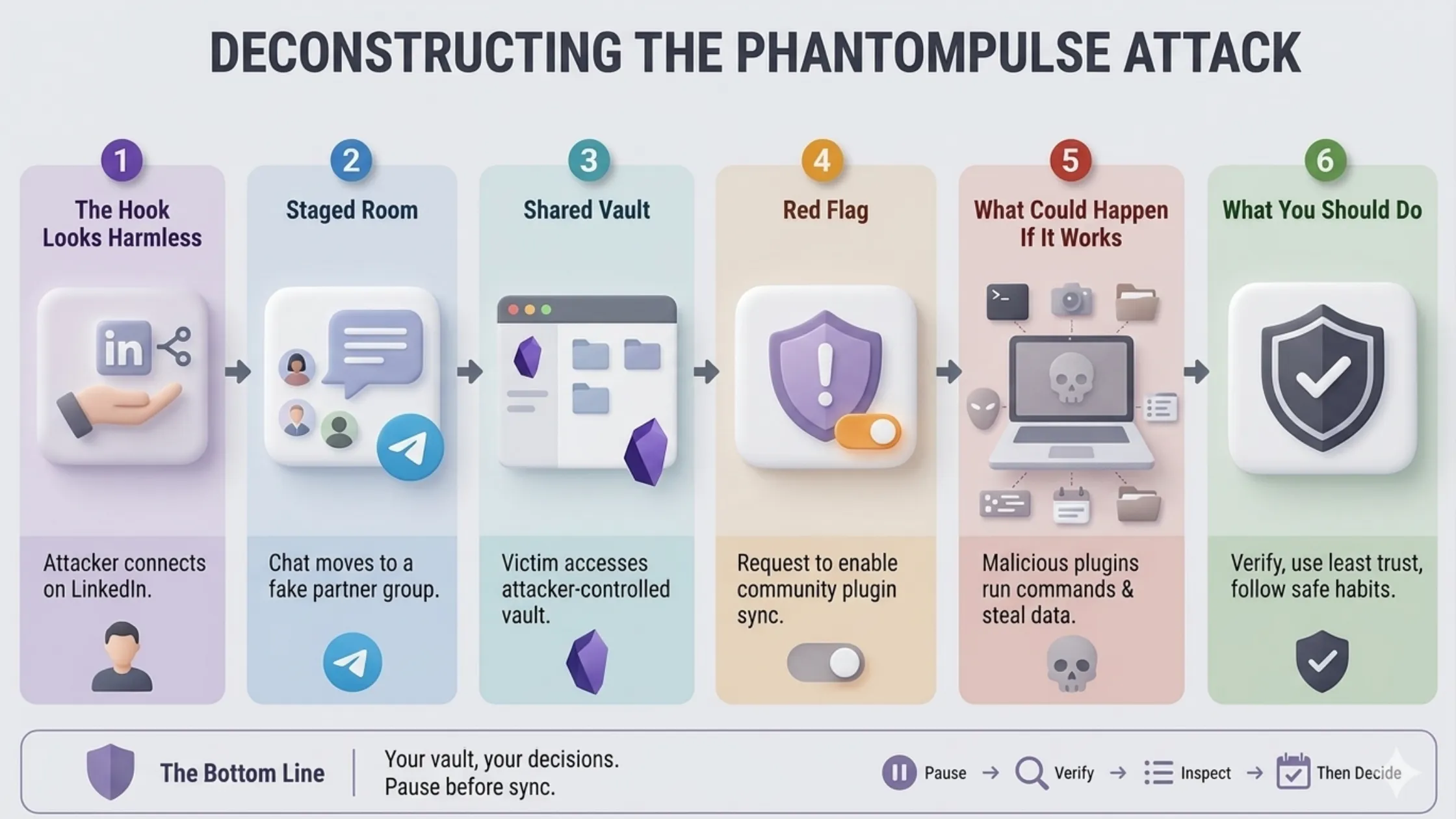 PhantomPulse